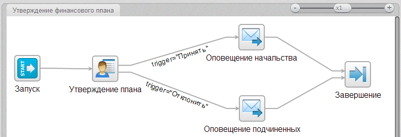 wf 2 example 1 Editor